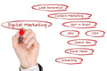 Técnicas de Marketing